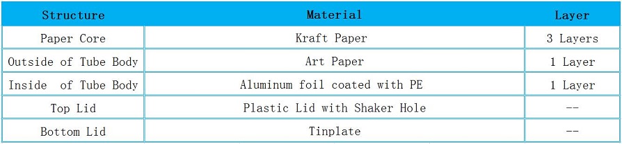 Structure for Detergent Paper Packaging Shaker Cans