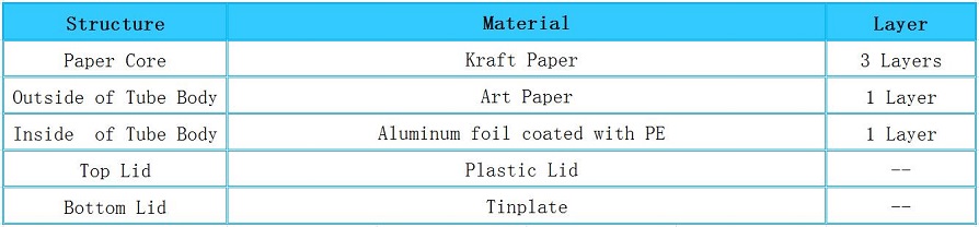 Structure of Plastic Top Eco-friendly Chocolate Ball Packaging Paper Tube 