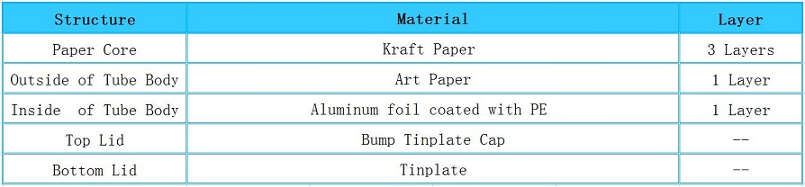 Structure of Eco-friendly Buckle Metal Lid Kraft Paper Tube Packaging 